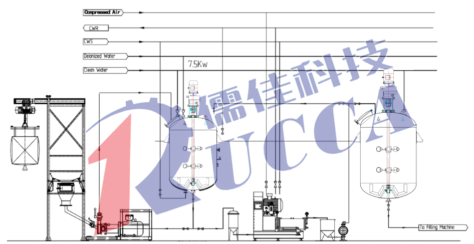 農(nóng)藥懸浮劑在線分散設(shè)備